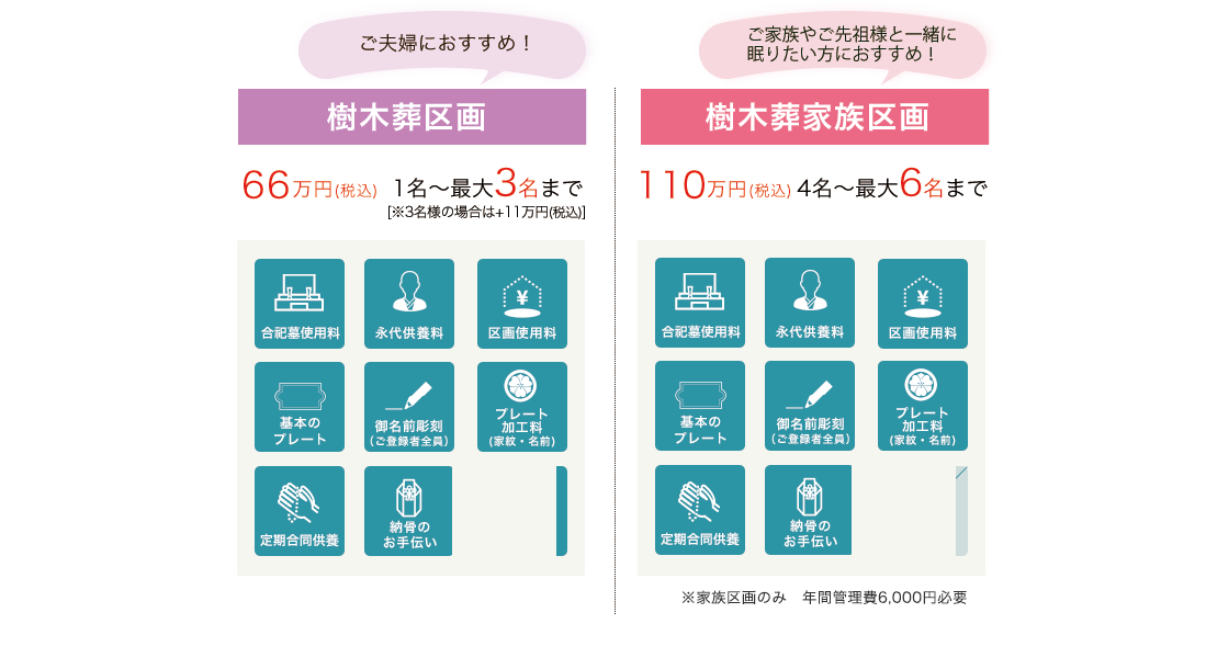 樹木葬の仕組み