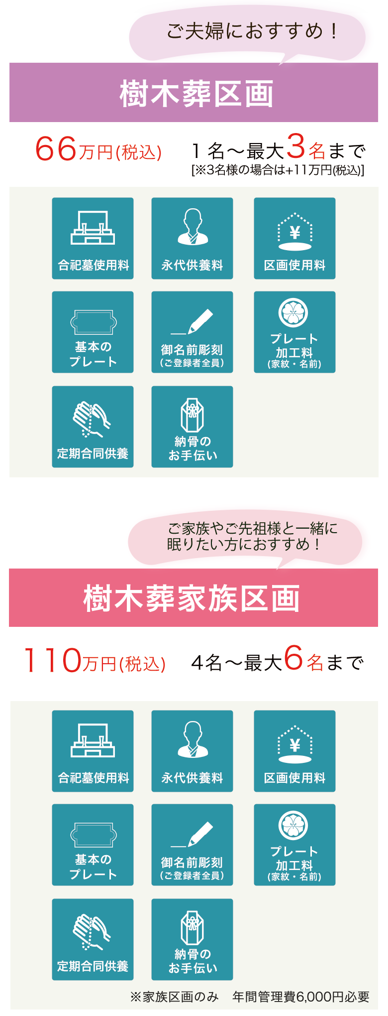 樹木葬の仕組み